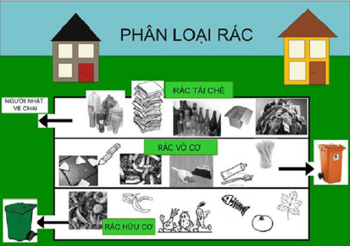 phan-loai-rac-thai